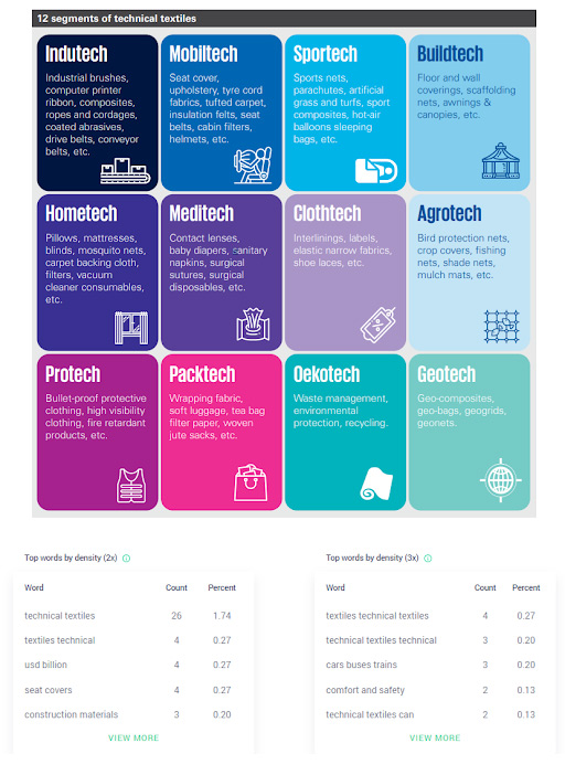 12 Types of Technical Textile