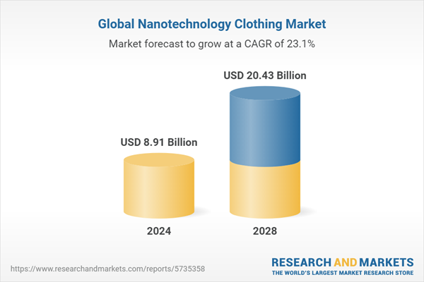 Global NanoTechnology Clothing Market